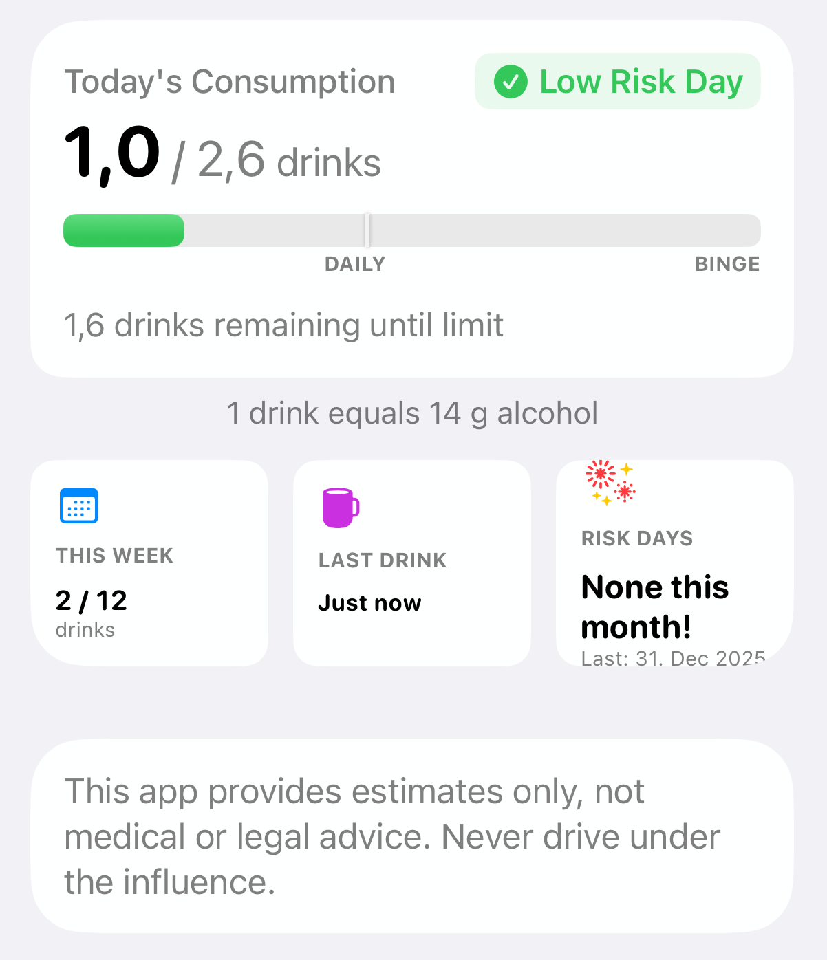 Päivittäinen kulutusseuranta näyttää matalan riskin päivän